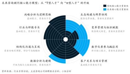 中國管理咨詢:現狀、趨勢、路徑建議