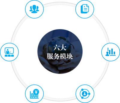 企業咨詢