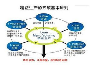 企業管理咨詢的問題