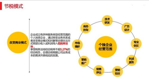節稅規劃及思遠財稅提供的優質產品